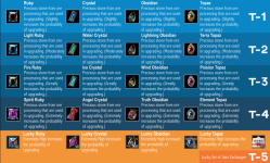all-tierupgrade.png